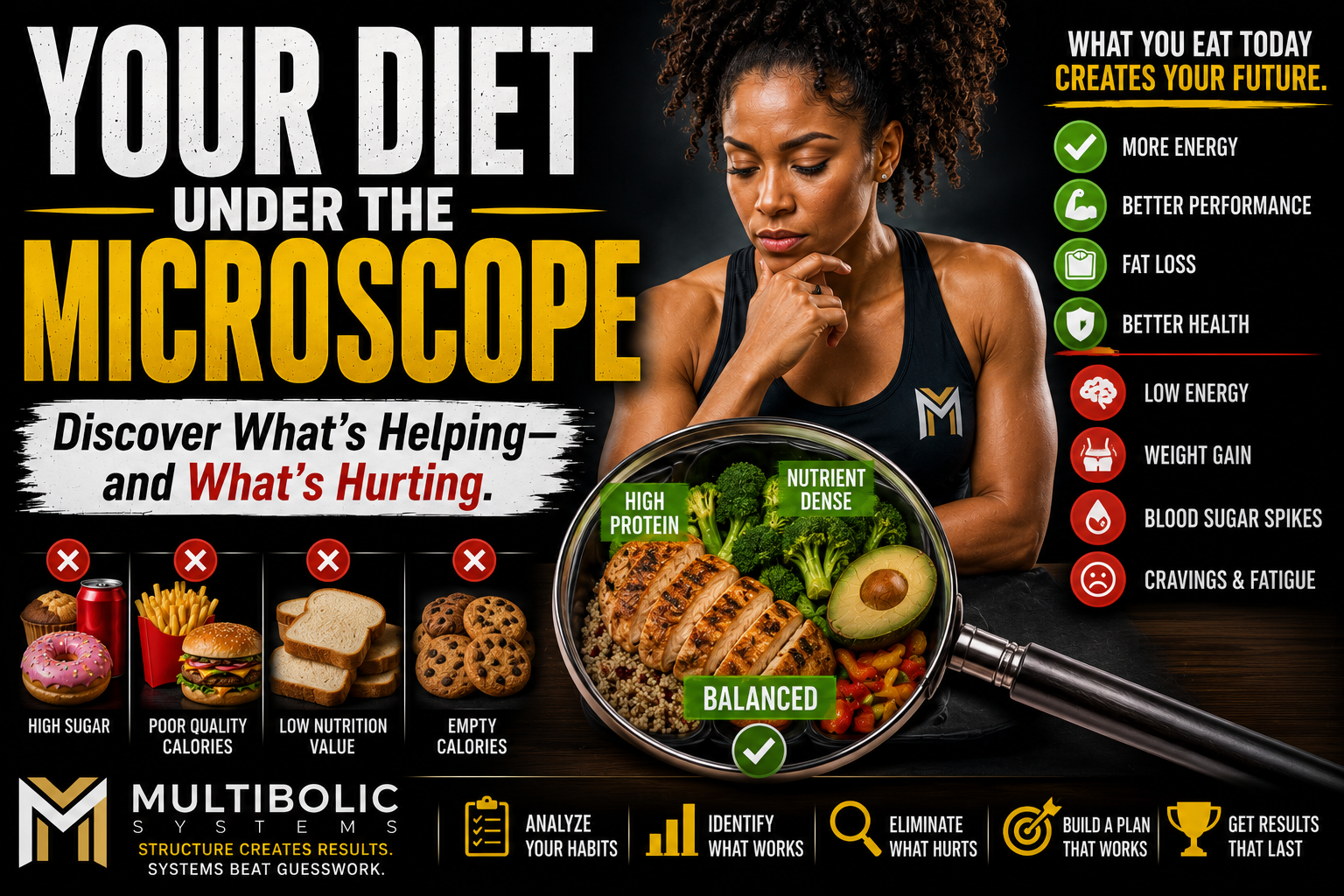 Your Diet Under the Microscope™