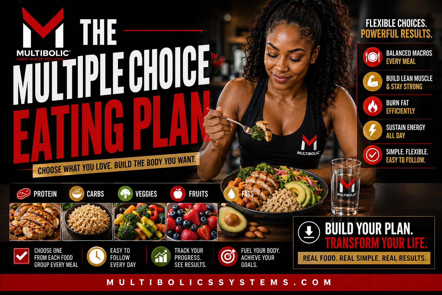 The Multiple Choice Eating Plan™