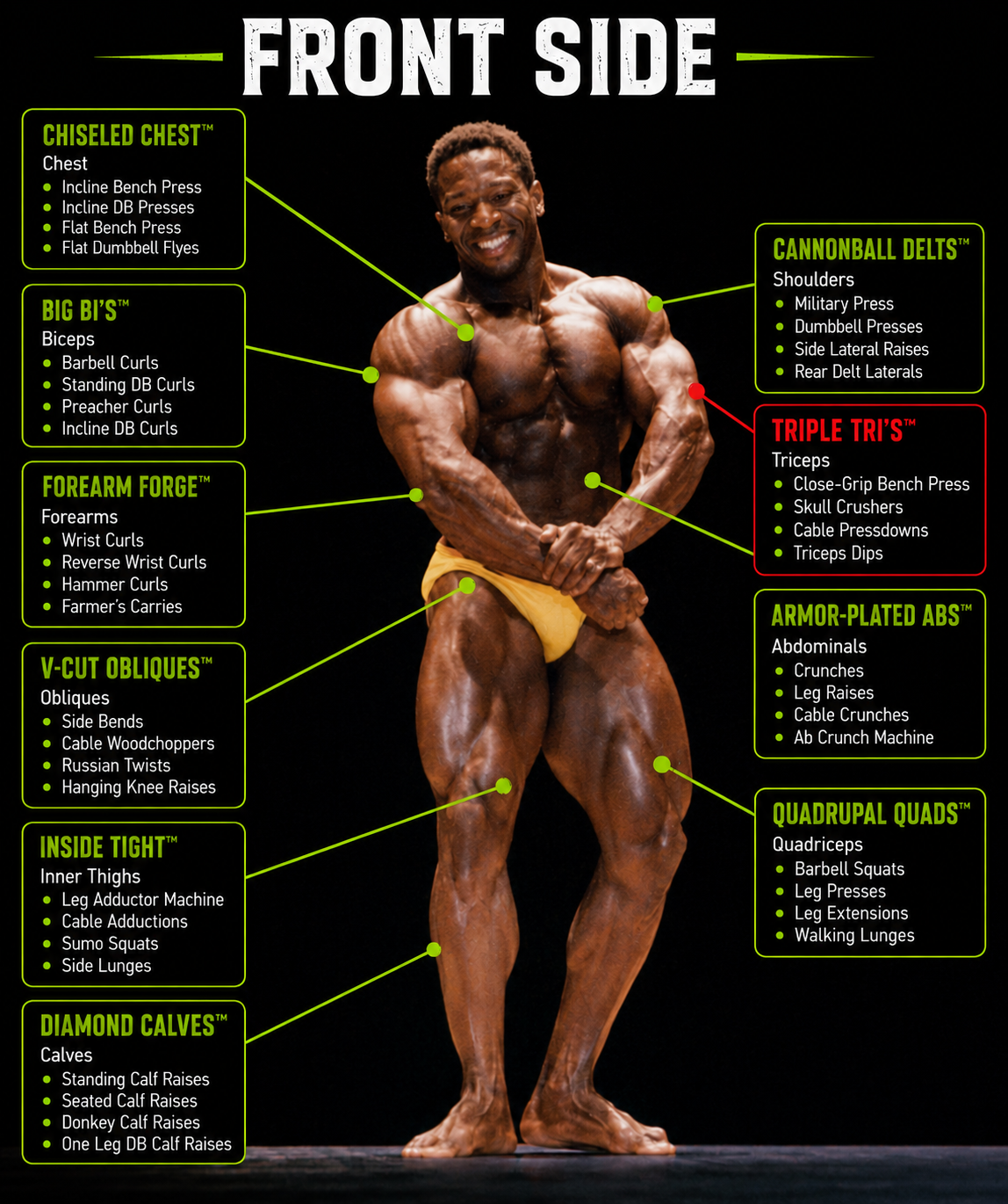 Train With Purpose. Build With Precision.