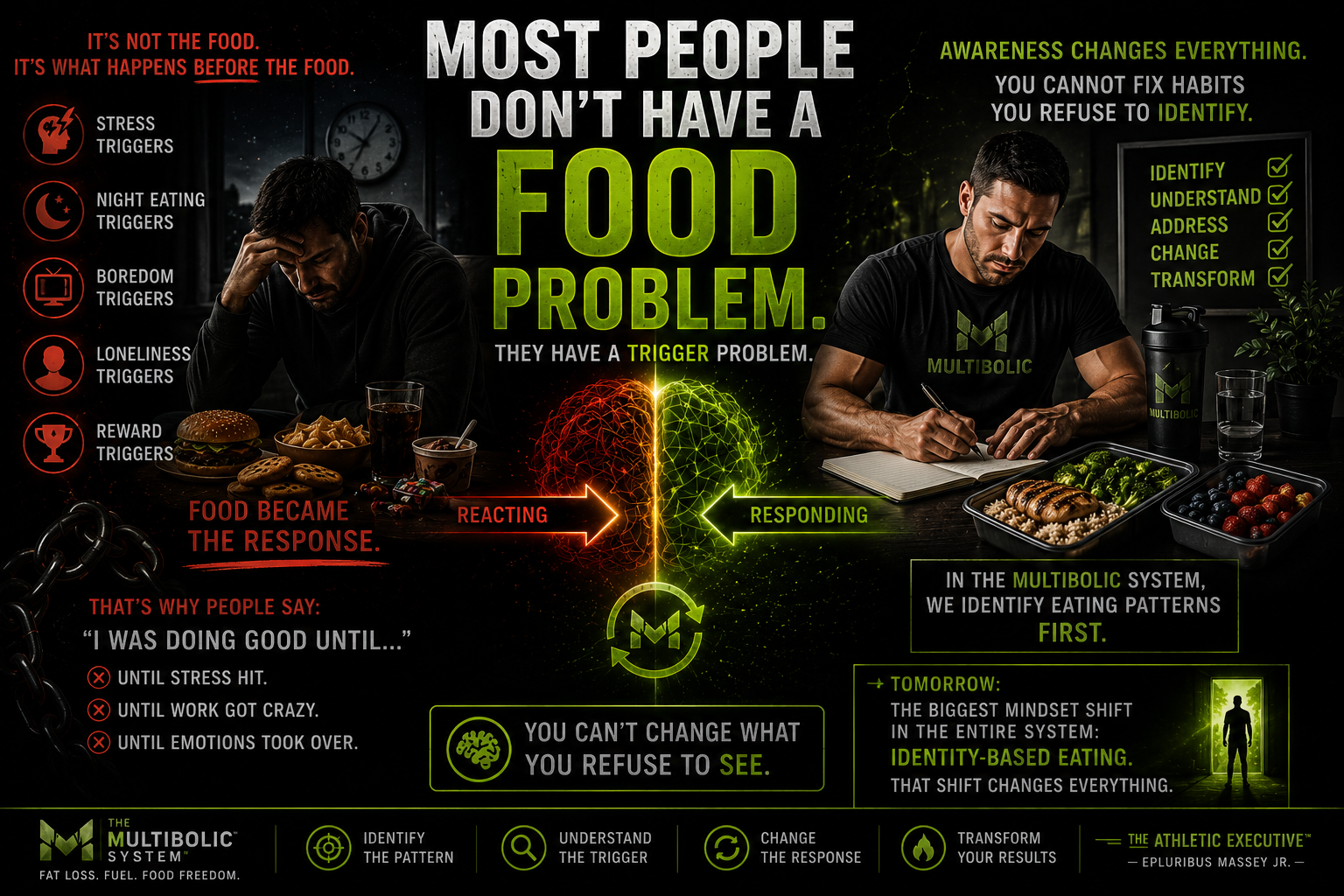 You Don’t Have a Food Problem. You Have a Trigger Problem.