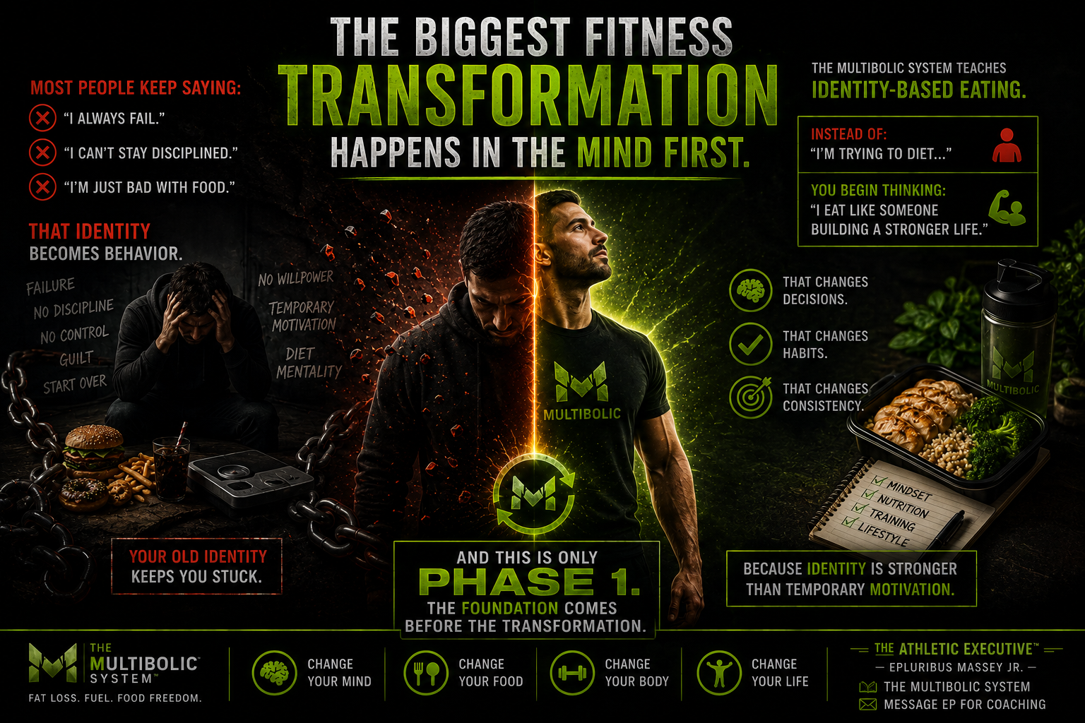 The Biggest Fitness Transformation Happens in the Mind First