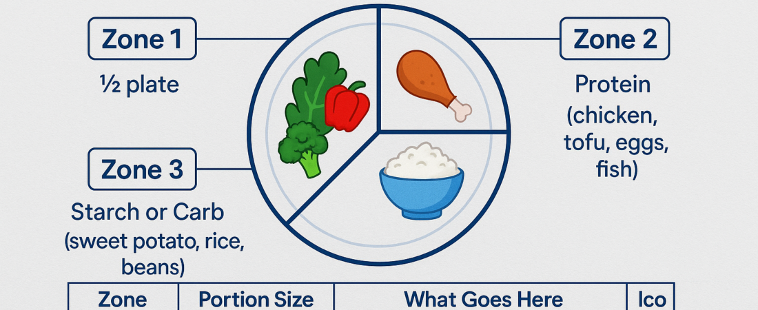 The Multibolic™ 3-Zone Plate