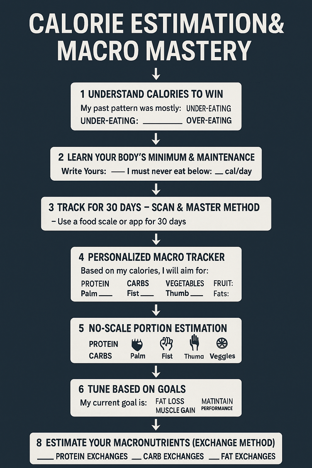 Calorie Estimation & Macro Mastery™